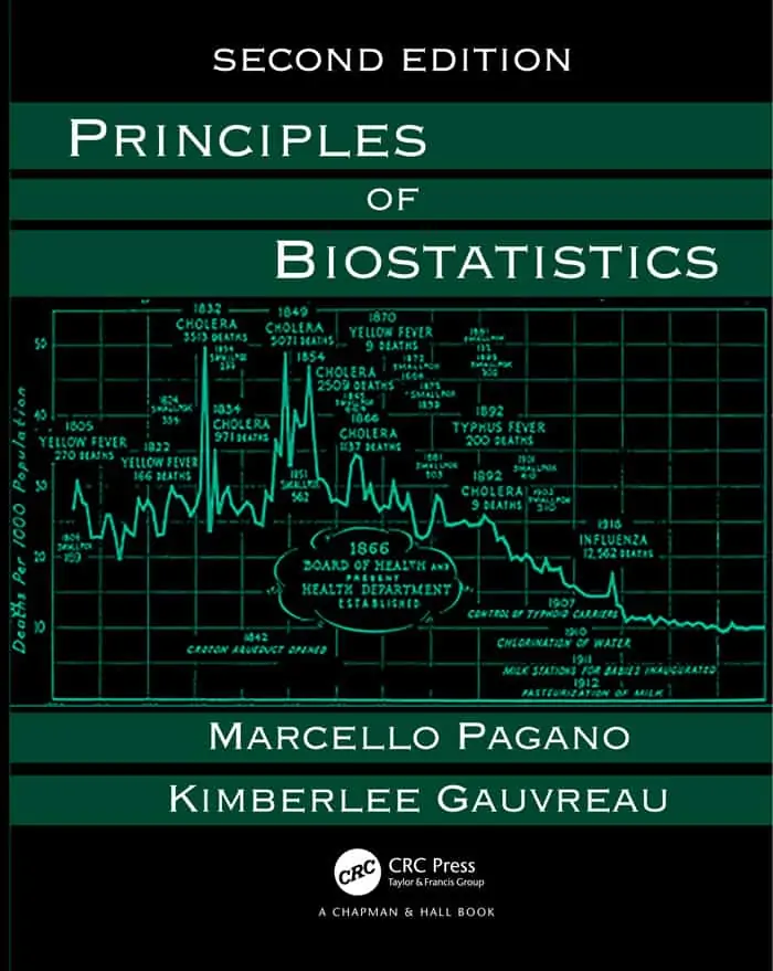 Principles of Biostatistics (2nd Edition) - eBook